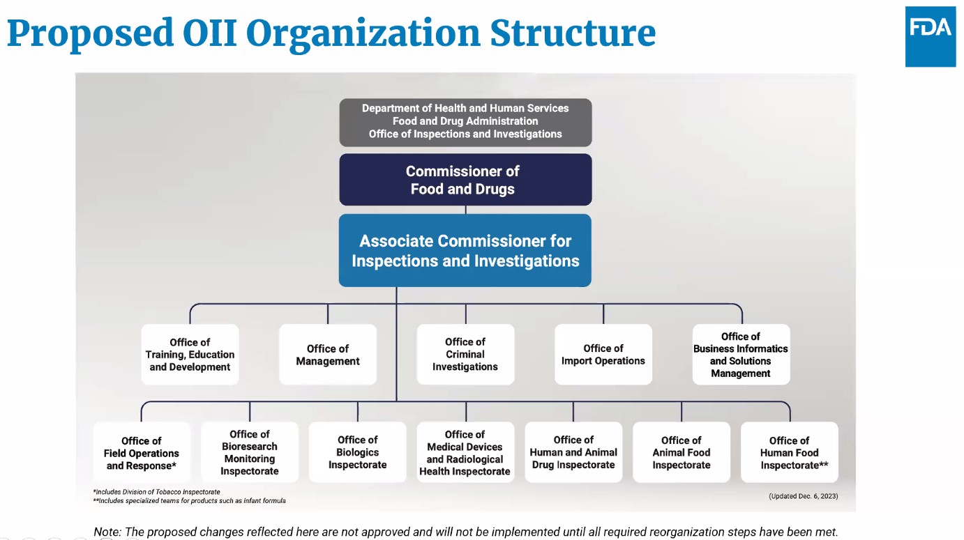 Proposed OII structure