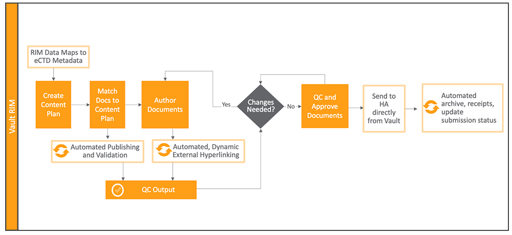 Continuous Publishing Infographic